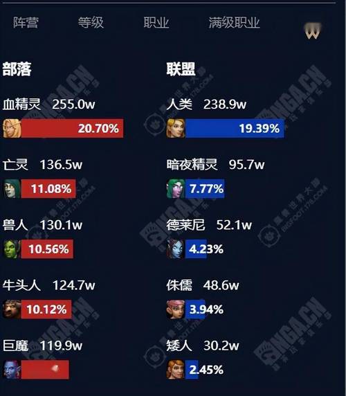 怀旧服85级什么时候开