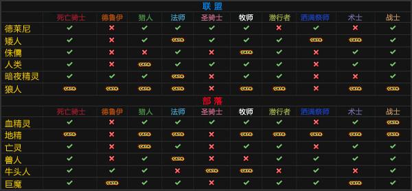 战士大跳是哪个版本