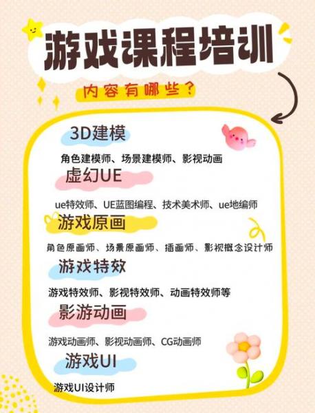 游戏开发需要学哪些