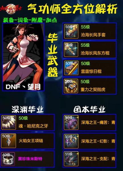 DNF男气功技能有哪些?
