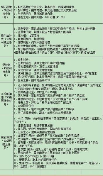 魔兽世界怀旧服战士怎么快速升级_战士快速升级方法