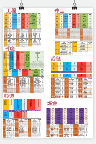 魔兽世界怀旧服各种升级方式效率实测