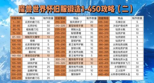 《魔兽世界》怀旧服怎么练级最快?
