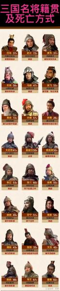 三国72名将排名???