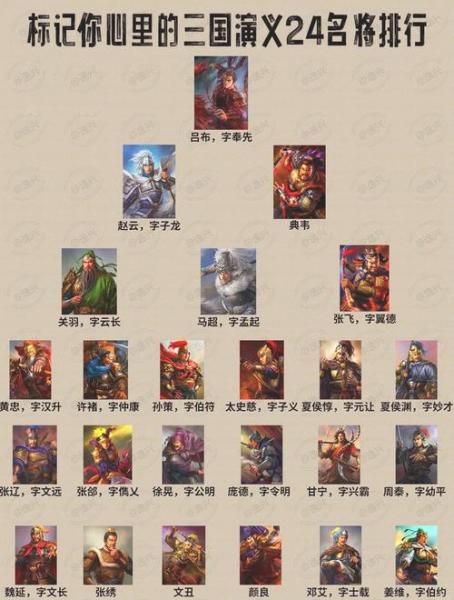 三国有哪些名将?