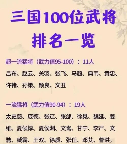 三国24名将都有哪些