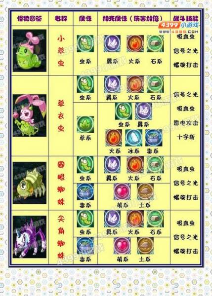 洛克王国野怪经验比较高的
