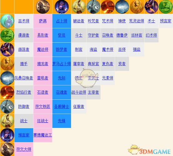 泰坦之旅职业搭配攻略是什么