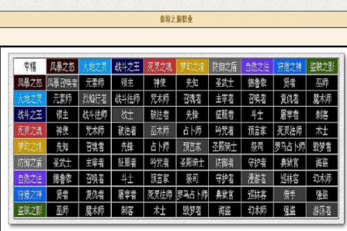 谁能告诉我《泰坦之旅》这个游戏什么职业搭配比较好?技能哪个应该加满...