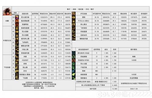 魔域要多少级才可以成神?