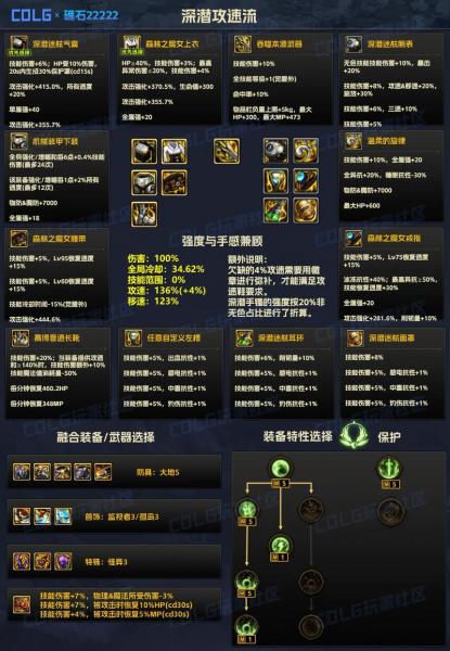 DNF:如果每天上线不知道做什么,你应该这样去养