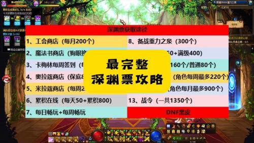 DNF最新的深渊票获取方式有什么