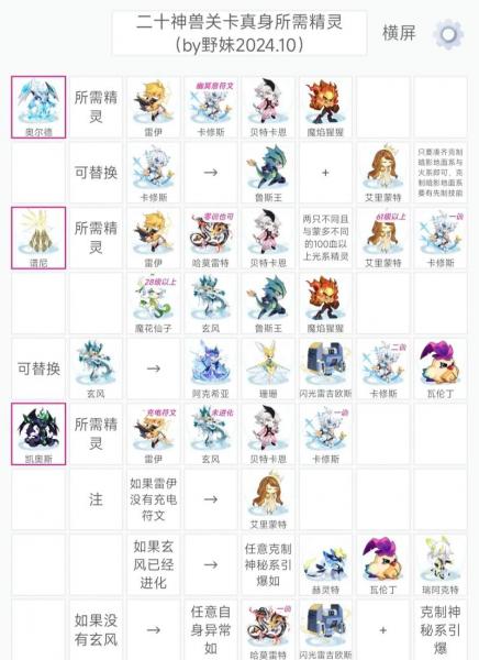 赛尔号每种系都有哪些精灵吖?