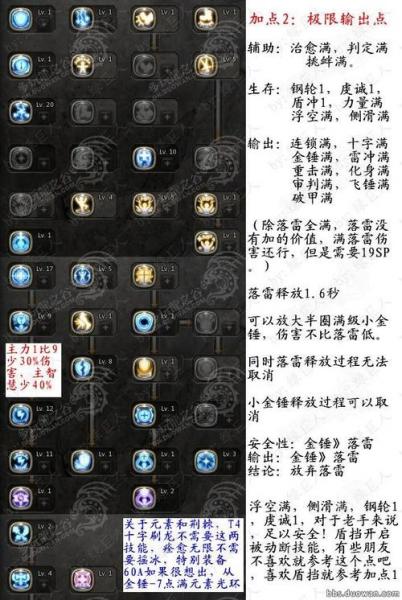 龙之谷十字军这样加点可以吗?