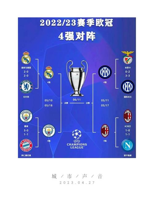 2023欧冠巴黎vs拜仁时间