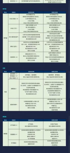 永恒之塔什么职业最适合单练?