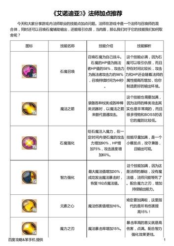 艾诺迪亚3法师前期如何加点1-10,11-20,21-30