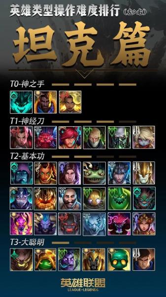 英雄联盟刚开始怎么玩.难吗