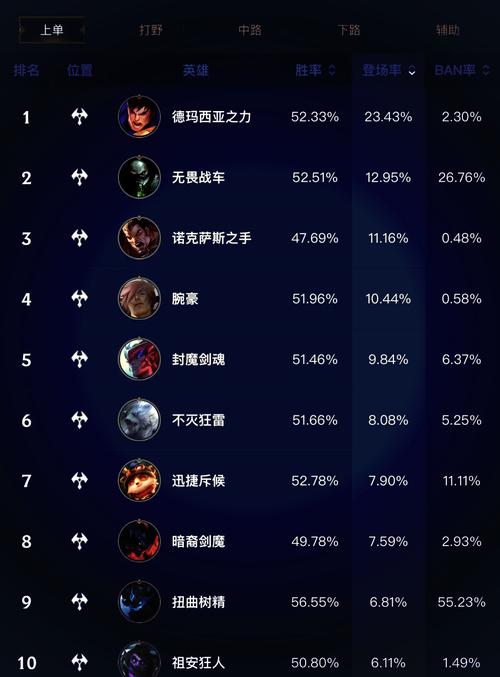 英雄联盟什么分段难打说说lol哪个段位最难打
