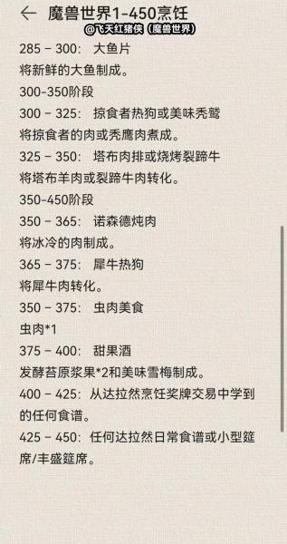 魔兽世界烹饪280了!怎么冲到300啊?我钓鱼满了!急急!谢谢求明细的别复制...