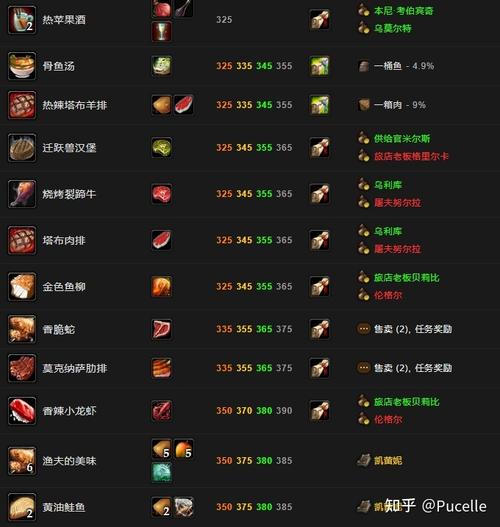 魔兽世界怀旧服tbc烹饪冲级攻略(tbc圣骑士1-70级冲级)