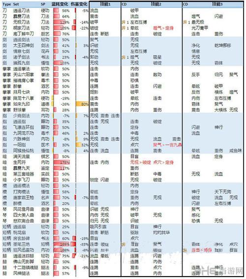 侠客风云传-武功获得方法与招式效果一览