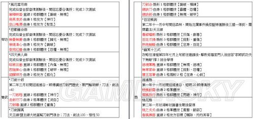 侠客风云传日月神功,小无相功怎么得