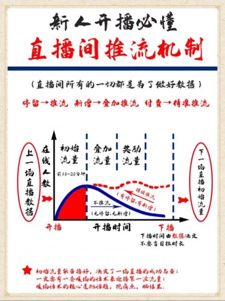淦直播推流软件使用方法