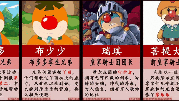 摩尔庄园中的所有人物