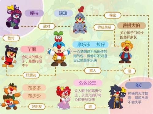摩尔庄园的具体人物(包括我)