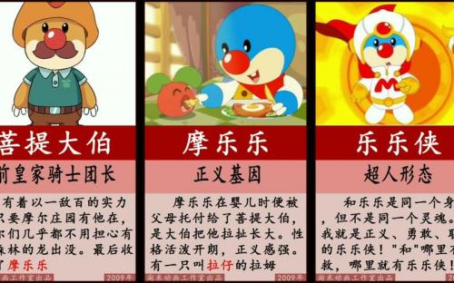 摩尔庄园人物介绍