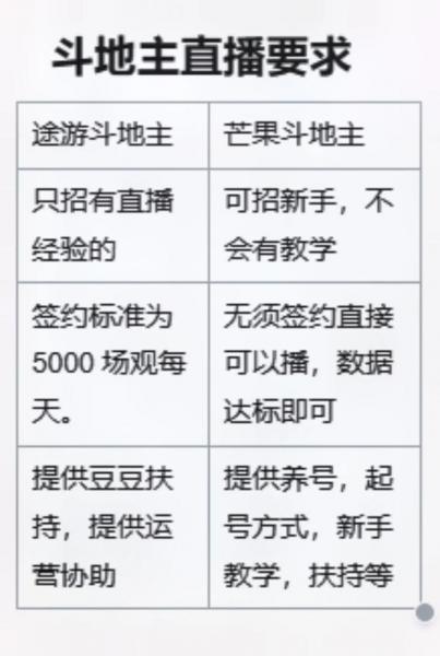 途游斗地主正版怎么下载?