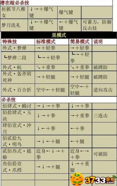 拳皇WING1.8八神简易模式按U之后还有隐藏技能怎么放?