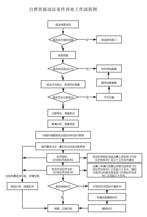 迷瘴纪事,回收数据任务流程