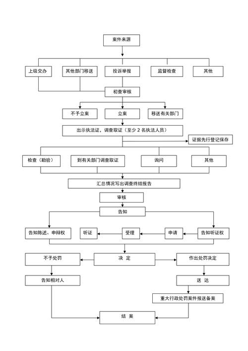 迷瘴纪事游戏时长