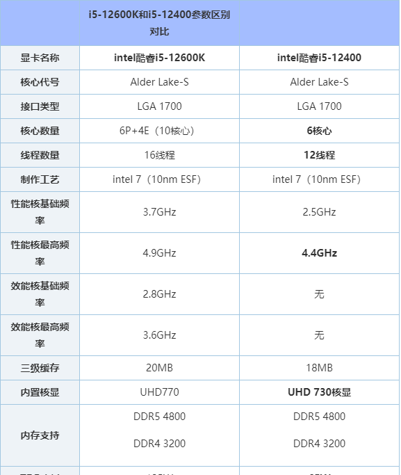 2022战地一骨折什么时候结束