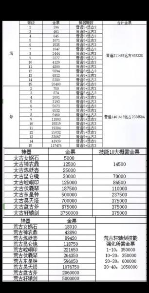 可以结婚生娃的手游有哪些