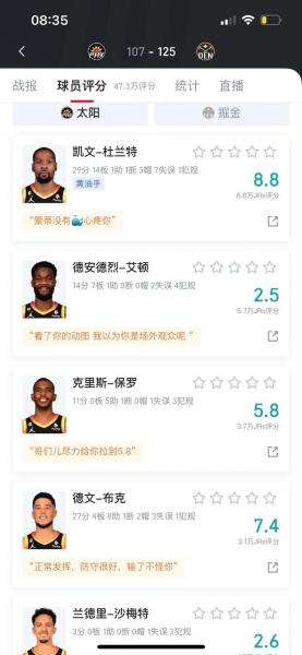 杜兰特到现在的总得分是多少?