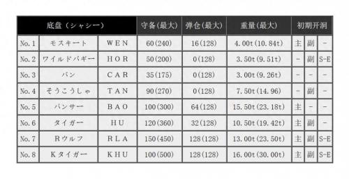fc重装机兵战车最强怎么装备?