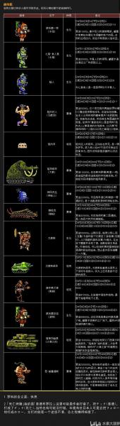 fc重装机兵最强的一部战车是哪一部?