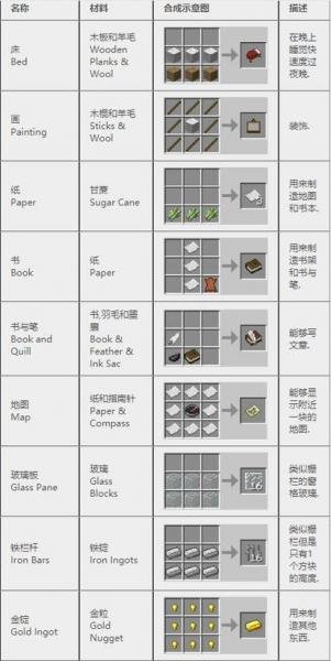 我的世界无需正版小游戏服务器