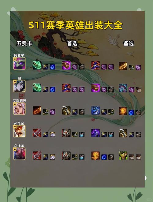 lols11克烈出装推荐-lols11克烈出装顺序天赋推荐