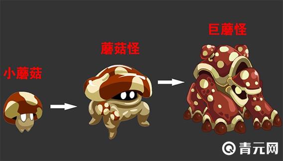 赛尔号我要去练蘑菇怪,在学习力上非常就纠结,大家给点意见,刷体力攻击...
