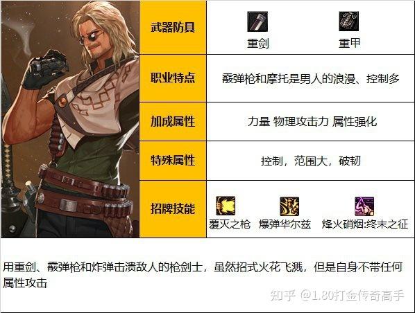 dnf佣兵介绍