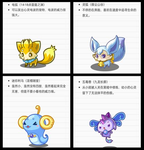 洛克王国培育出的宠物蛋母的概率从高到低排名,谁知道?
